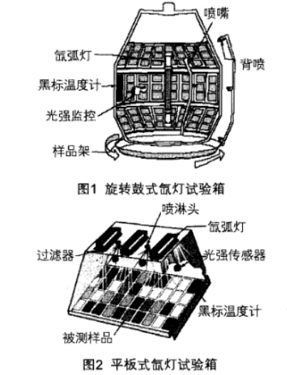 中國正航設(shè)備詳細圖